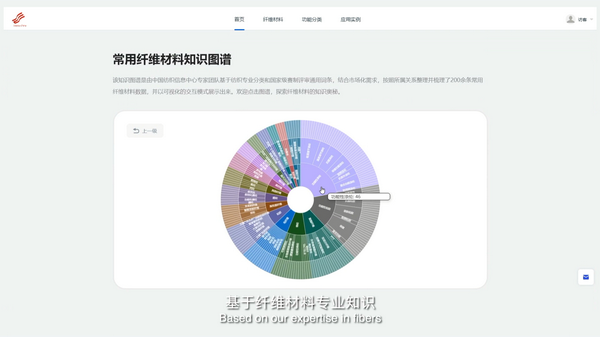 科技與時尚融合發展，2023國際功能性紡織新材料論壇傳遞創新方向