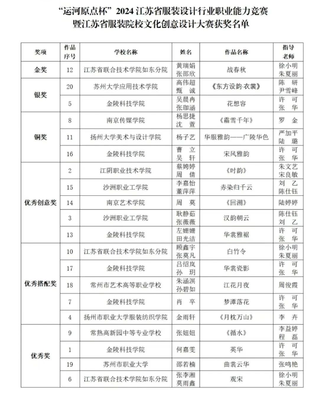 &ldquo;華服雅韻&rdquo;在運河原點上演，江蘇服裝設計行業職業能力競賽揭曉