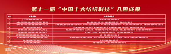 智匯紡織 創見未來,2024中國紡織科技成果對接峰會暨第十一屆“中國十大紡織科技”成果發布會成功舉辦