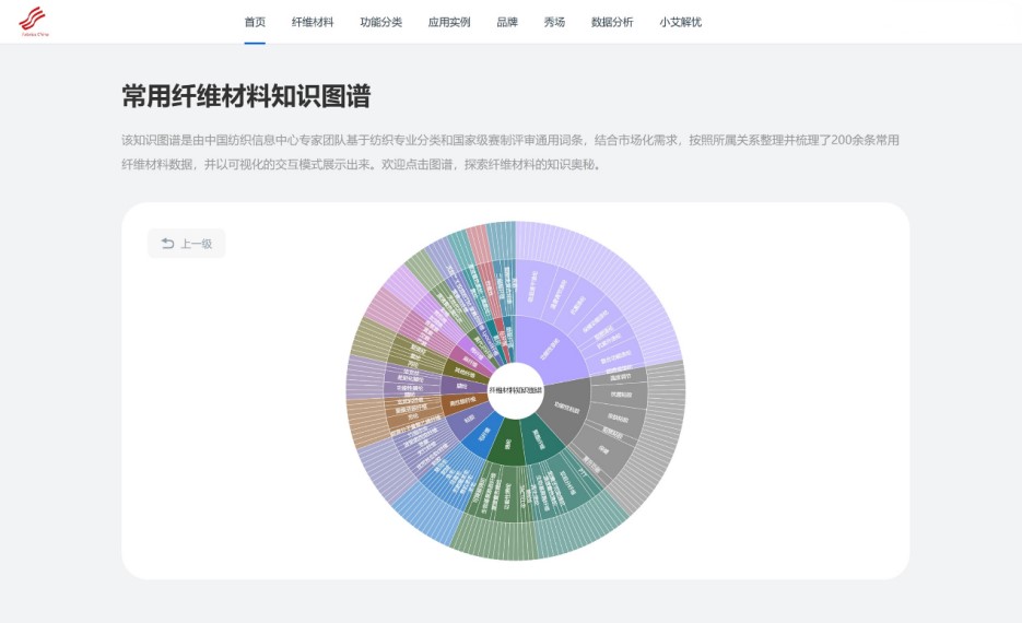 數智融合塑造新質未來！科技創新發布探索產業技術應用新機遇！
