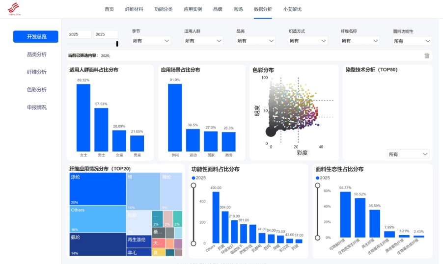 數智融合塑造新質未來！科技創新發布探索產業技術應用新機遇！