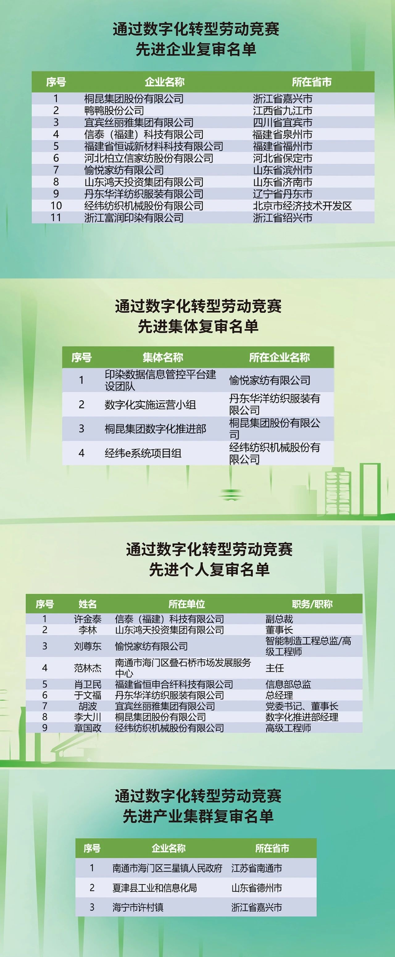 &ldquo;數(shù)實融合&nbsp; 織造未來&rdquo;--第一屆中國紡織行業(yè)數(shù)字化轉型大會在紹興柯橋舉行