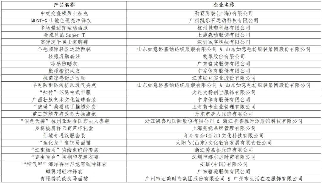 時尚與科技并駕齊驅!“十大類紡織創(chuàng)新產品”亮相石獅紡博會