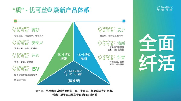 &ldquo;纖&rdquo;鋒對決，優可絲&reg;&萊賽爾市場應用獎產品征集火熱進行中！