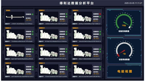 得利達紡織數字化轉型,致力打造智能工廠