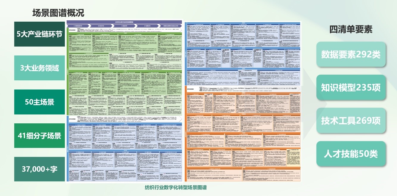 品質立根 品牌揚帆！2025 紡織服裝創新年會解鎖 &ldquo;以質取勝、以牌興業&rdquo; 密碼