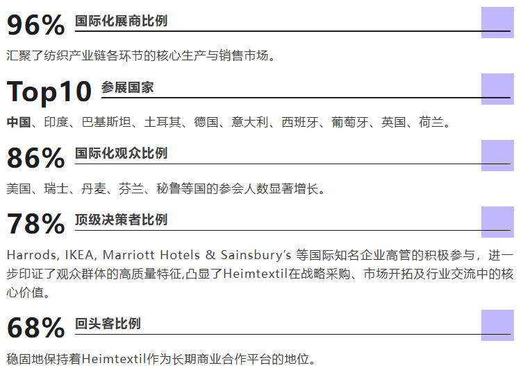  以信心聚力，以行動引航  Heimtextil2026完美落幕！