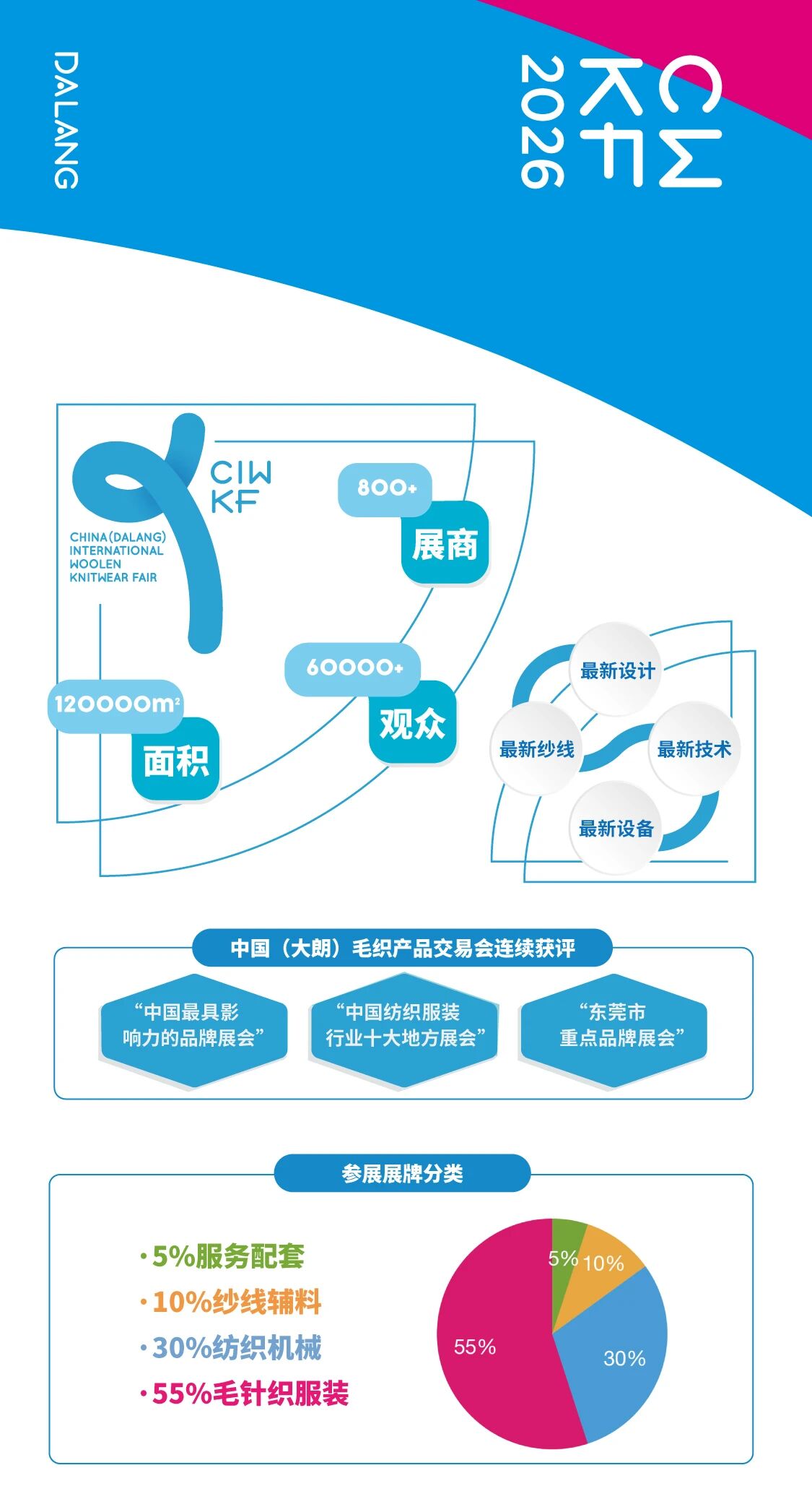 第二十三屆大朗&ldquo;織交會&rdquo;重磅來襲！三大盛會聯(lián)動，解鎖毛織產(chǎn)業(yè)新機遇